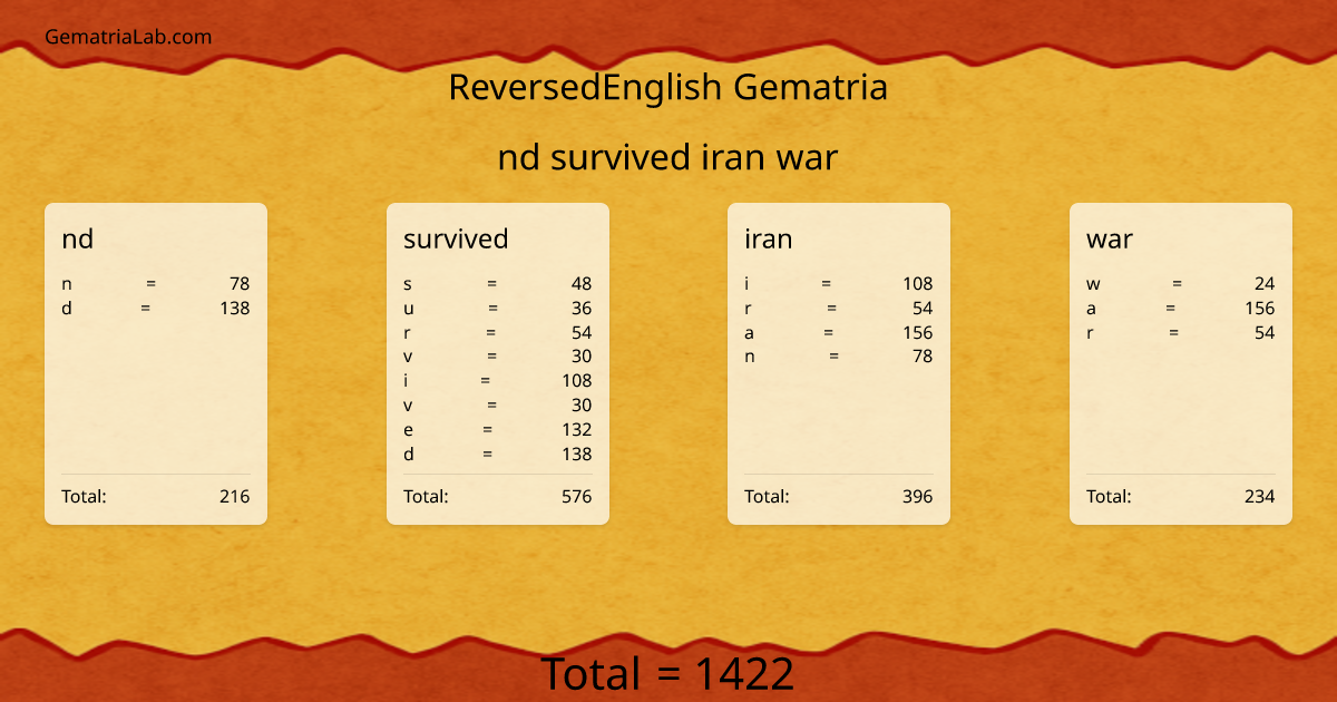 nd survived iran war in reversedEnglish Gematria